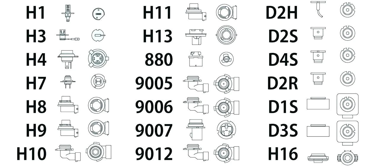 Fits All Snowmobiles LED Conversion Kit - A2Z LEDS